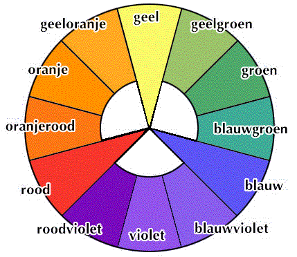 kleurencirkel